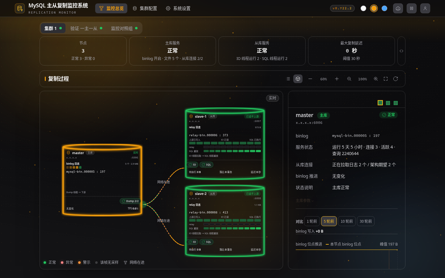 黑金主题总览