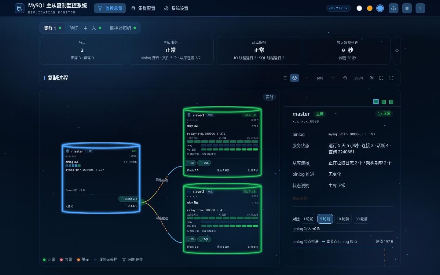 监控总览界面
